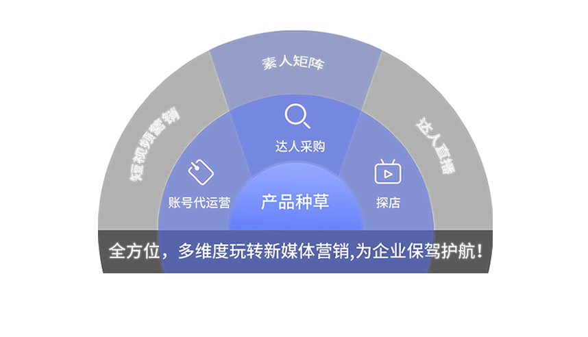 分宜搜索优化公司